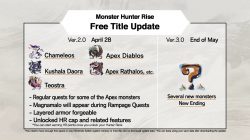 246 Monster Hunter Rise Version 2.0 Suguhkan Apex Monster dan Elder Monster