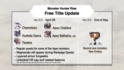 Monster Hunter Rise Version 2.0 Suguhkan Apex Monster dan Elder Monster