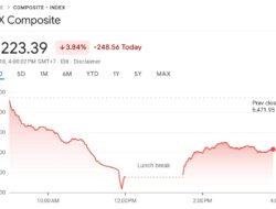 Sempat Trading Halt, IHSG Ditutup Turun 3,84 Persen
