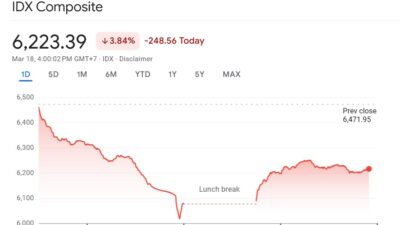 Sempat Trading Halt, IHSG Ditutup Turun 3,84 Persen