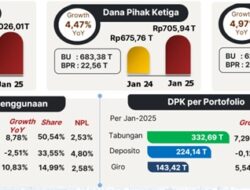 Kinerja Industri Jasa Keuangan Provinsi Jawa Barat pada Januari 2025 Tumbuh Positif dan Terjaga Stabil