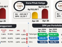 OJK Sebut per April 2025 Kinerja IJK di Jabar Tetap Tumbuh Positif