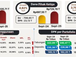 September 2025, Kinerja Industri Jasa Keuangan di Jabar Tumbuh Positif dan Terjaga Stabil