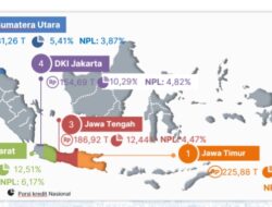 Per September 2025, Penyaluran Kredit UMKM di Jabar Tembus Rp188 Triliun