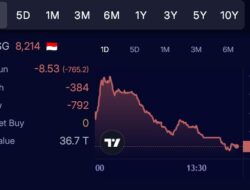 BEI Bekukan Sementara Perdagangan Akibat Penurunan IHSG Hingga 8 Persen