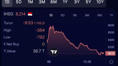 BEI Bekukan Sementara Perdagangan Akibat Penurunan IHSG Hingga 8 Persen