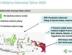 412 dari 514 Kabupaten/Kota dan 7 provinsi di Indonesia Termasuk Jawa Barat Dinyatakan Bebas dari Penularan Malaria