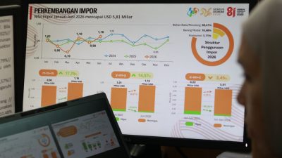 Juli 2026 Jawa Barat Alami Deflasi 0,05 Persen, Turunnya Permintaan Dapur MBG Jadi Salah Satu Faktor