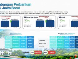OJK Ungkap Sektor Jasa Keuangan Jawa Barat Tetap Tangguh di Pertengahan Tahun 2026
